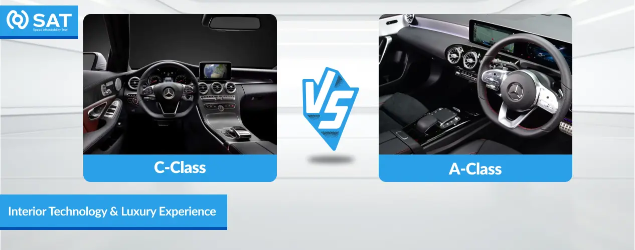 Interior Technology